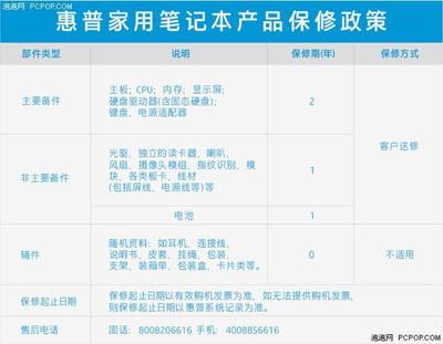 你的筆記本電腦售后服務好不好？看這里對號入座吧！